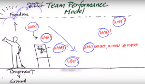 team performance